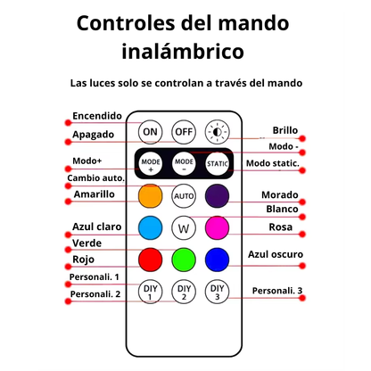 Luces LED Estroboscópicas